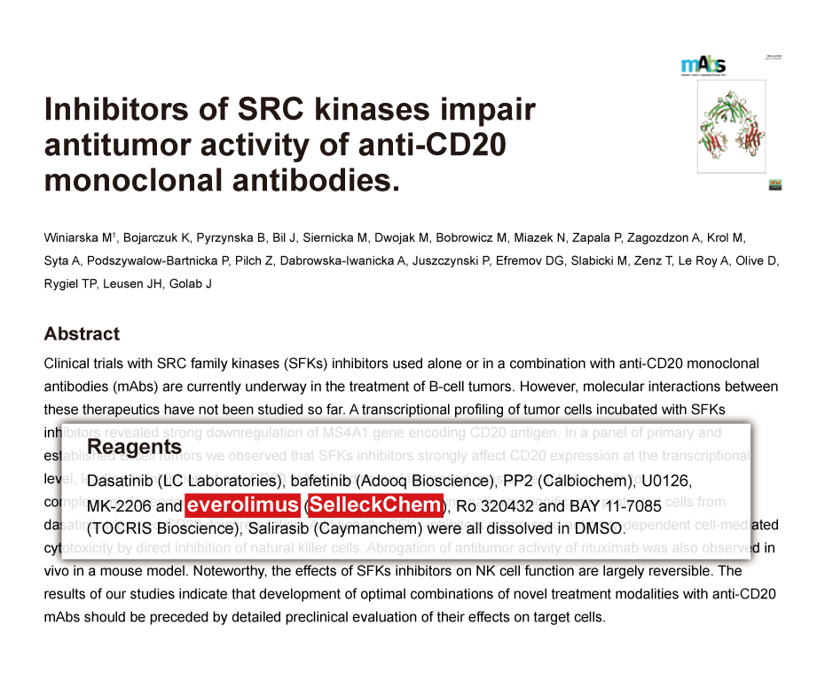 Trametinib was purchased from Selleck Chemicals