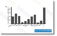 Verified customer review of Orantinib (SU6668)