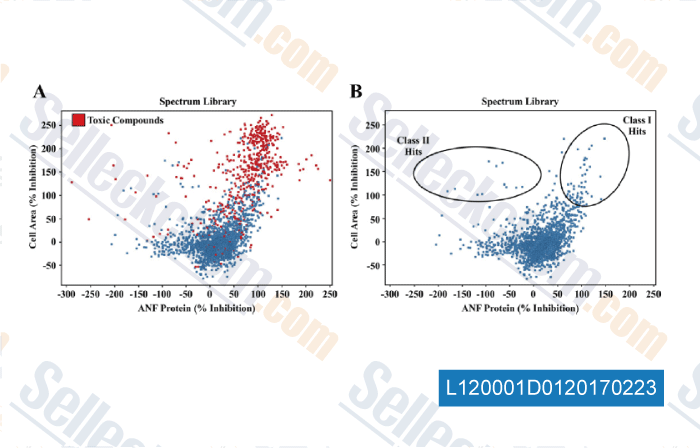 Tyrosine assay sweden clinical