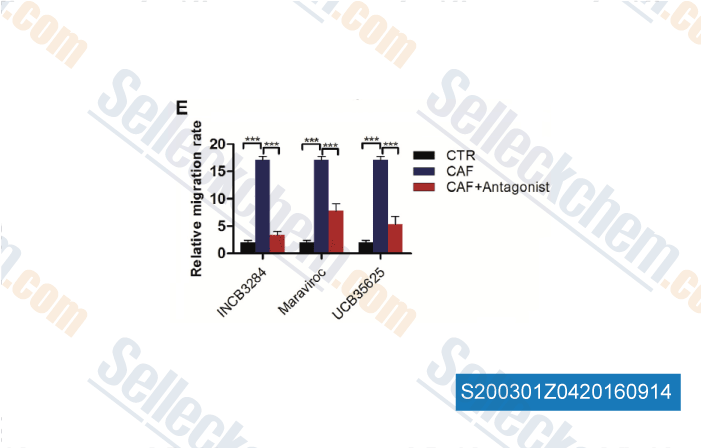 an Buy Maraviroc | CCR antagonist | Price | IC50 an Buy Maraviroc | CCR antagonist | Price | IC50