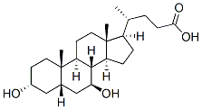Actigall Free Trial