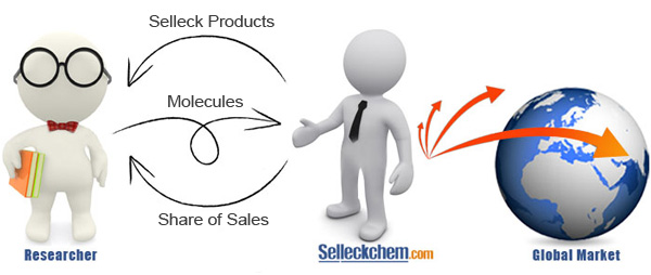 Sell Compounds through Selleck