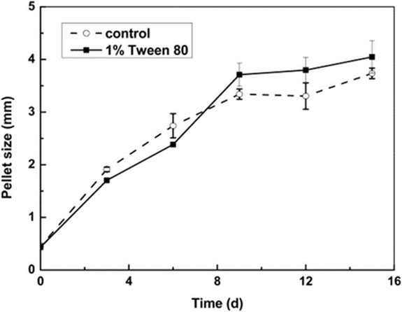 S6702-Growth-inhibition-assay-1