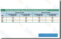 Verified customer review of Bendamustine HCl