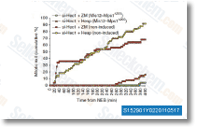 Verified customer review of Hesperadin