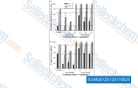 Comparison of transit from the stomach over 12 h for animals treated with different concentrations of loperamide, prucalopride, and for DMSO-treated/control animals (dotted line) at 4 h (black), 9 h (light grey), and 12 h (dark grey) (n = 7&ndash;13 animals per group). (A) The percentage of rats in which all beads had exited the stomach, and (B) the percentage of beads that had exited the stomach (mean per treatment). Asterisks indicate the significance of each treatment relative to controls (*p < 0.05). Data show mean&plusmn;SEM