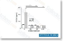 Verified customer review of Dacomitinib (PF-299804)